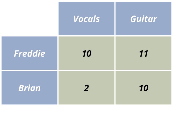 Comparative-Advantage-Table